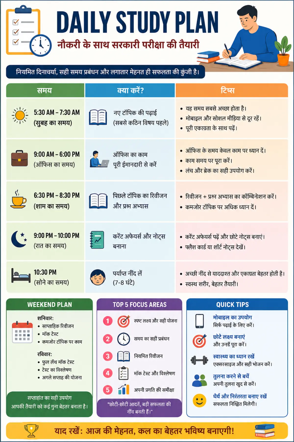 Daily Study Plan Infographic